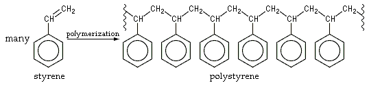 Chemical reaction diagram showing polystyrene formed