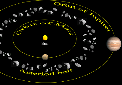 Asteroid belt between Mars & Jupiter.