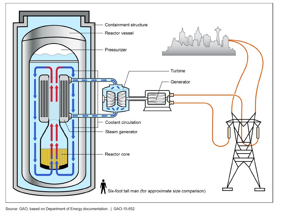 This image is excerpted from a U.S. GAO report