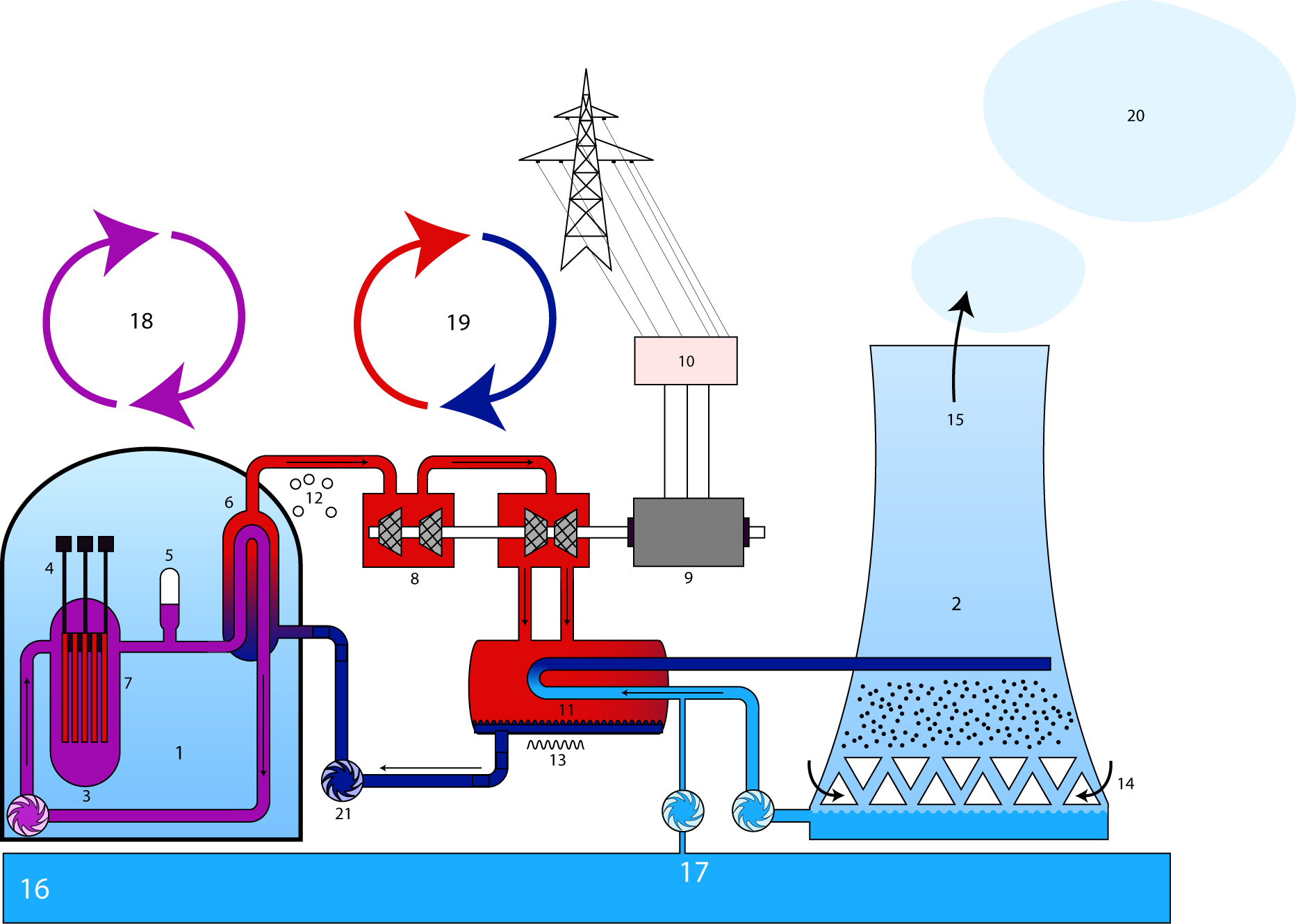 Design of a nuclear power plant with pressurized water reactor