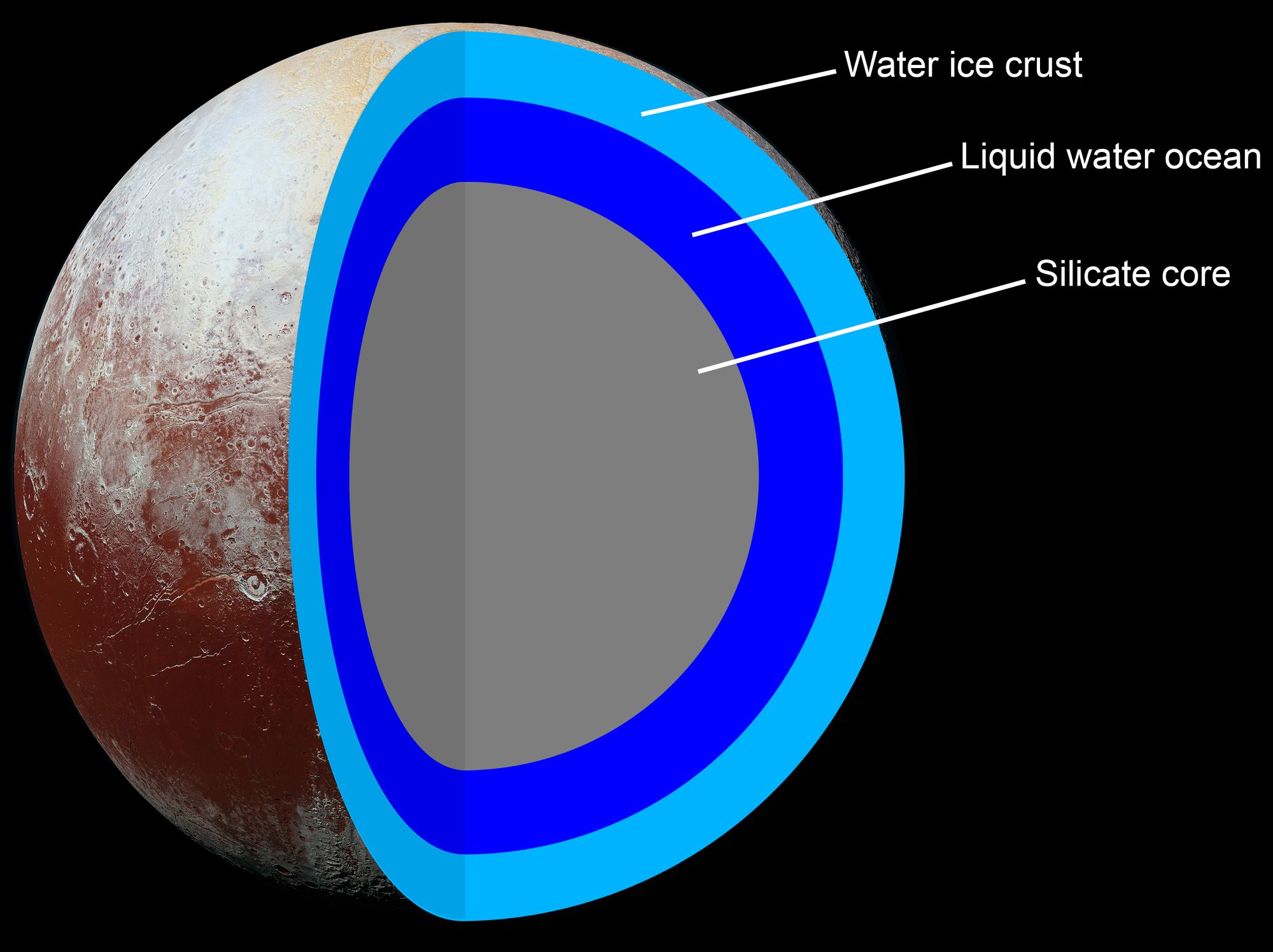 diagram of internal structure of Pluto